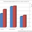 Przetargi: szansa dla MSP na przetrwanie spowolnienia?