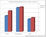 Przetargi: szansa dla MSP na przetrwanie spowolnienia?