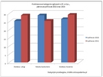 Zamówienia publiczne: inwestycyjne spowolnienie