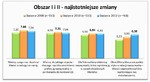 Jak zwiększyć dochodowość firmy ? wyniki badania CEM+? 2013