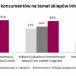 Frisco przełamuje bariery dotyczące zakupów w sieci