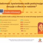 Internet, intuicja, porady specjalistów – skąd czerpiemy informacje o diecie?