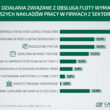 PRACOCHŁONNA FLOTA FIRM Z SEKTORA MŚP