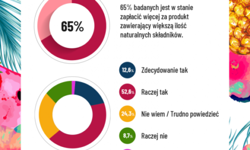 CORAZ WIĘCEJ POLEK DOCENIA KOSMETYKI NATURALNE