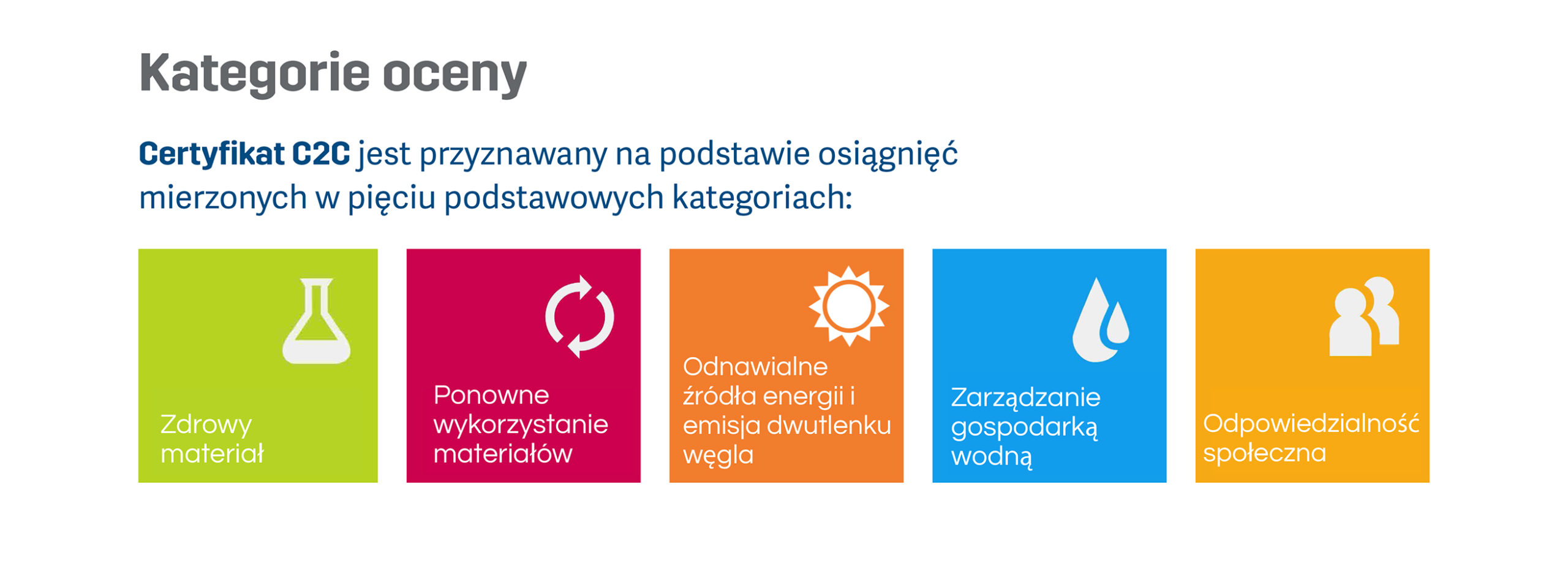 Produkowane przez Guardian Glass szkło powlekane, float oraz laminowane otrzymały Brązowy certyfikat Cradle to Cradle , Guardian, szkło powlekane - Bertrange, Luksemburg, 3 lutego, 2020 – Guardian Glass Europe z dumą ogłasza, że trzy rodziny produktów produkowanych w ośmiu z europejskich zakładów firmy – szkło powlekane, laminowane oraz float – otrzymały Brązowy certyfikat Cradle to Cradle.