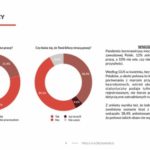 Prawie 12 proc. kobiet już straciło pracę podczas pandemii, a 10 proc. nie wie,