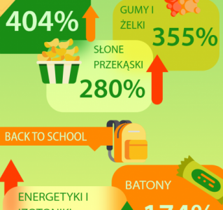 Polaków reakcja na stres – spożywamy więcej słodyczy i napojów gazowanych