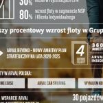 Arval rośnie mimo pandemii. Polska flota firmy wzrosła w 2020 r. o 25%