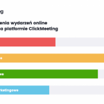 W 2020 r. na świecie z polskiej platformy webinarowej skorzystało 31 mln osób